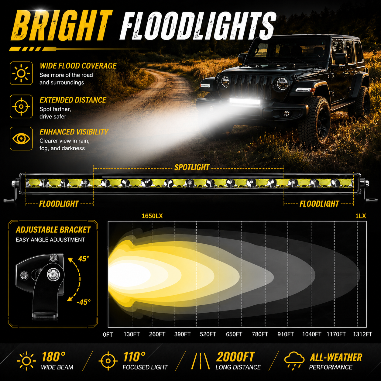 JJ Titan LED Light Bar