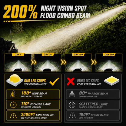 JJ Ridge LED Light Bar