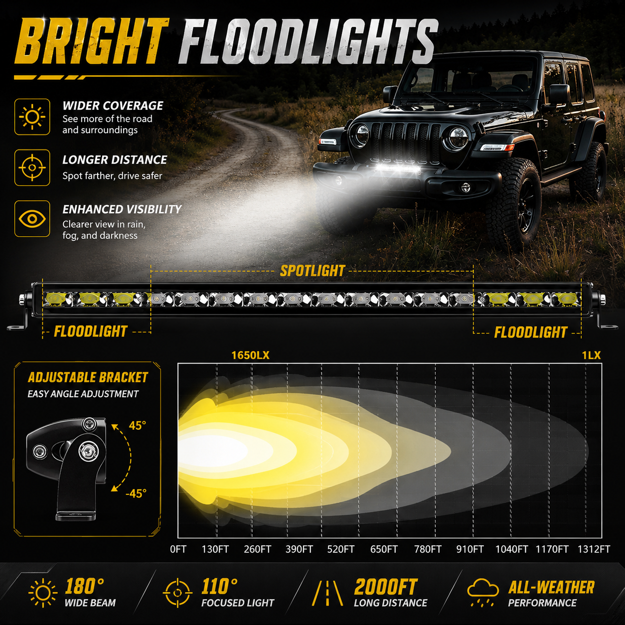 JJ Ridge LED Light Bar