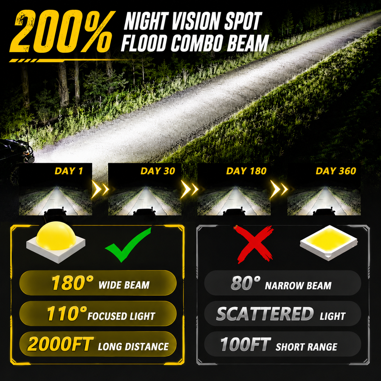 JJ Titan LED Light Bar