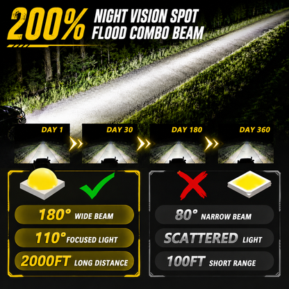 JJ Titan LED Light Bar