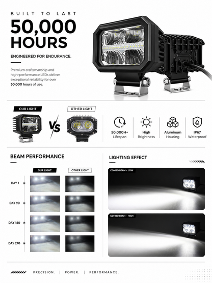 JJ Core 4” LED Light Pods Pair